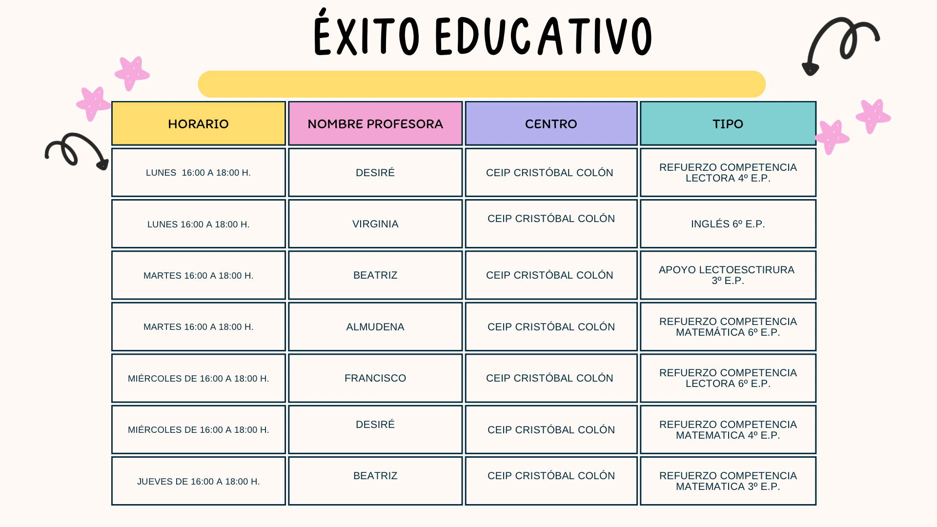 Profes éxito 